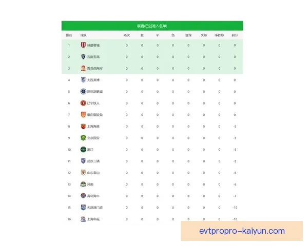 中超比赛排名：当前各队状态分析与积分走势清晰