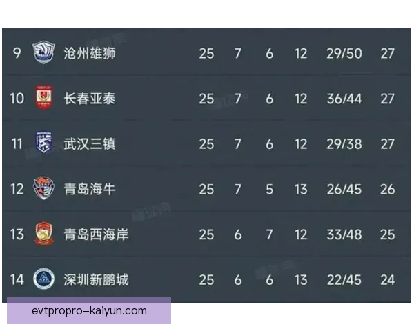 中超积分榜最新形势：争冠与保级格局持续胶着