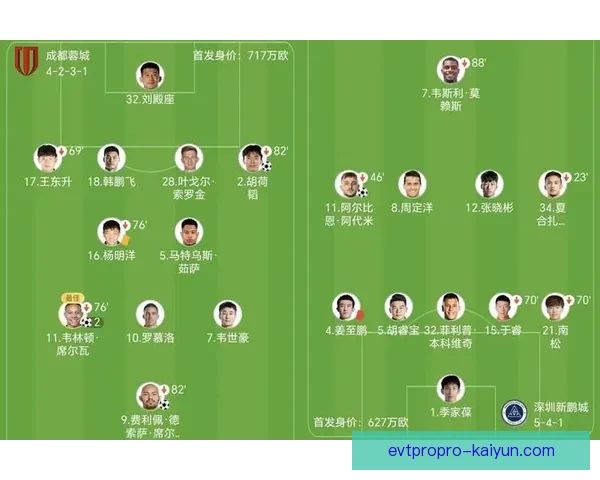 中超各队最新球员名单及阵容配置